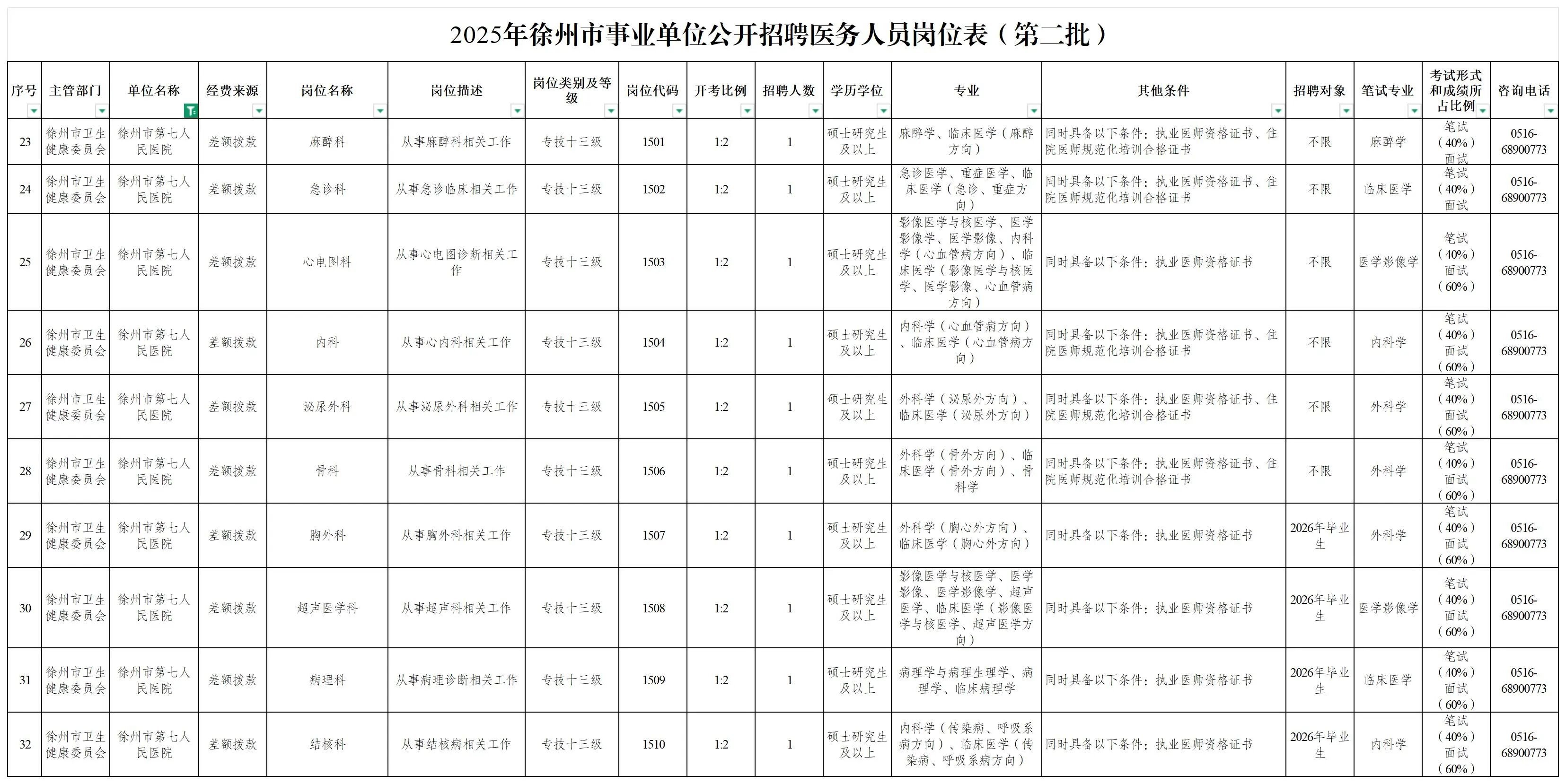 招贤纳士┃2025年徐州市第七人民医院公开招聘医务人员岗位公告(第二批)(在编)