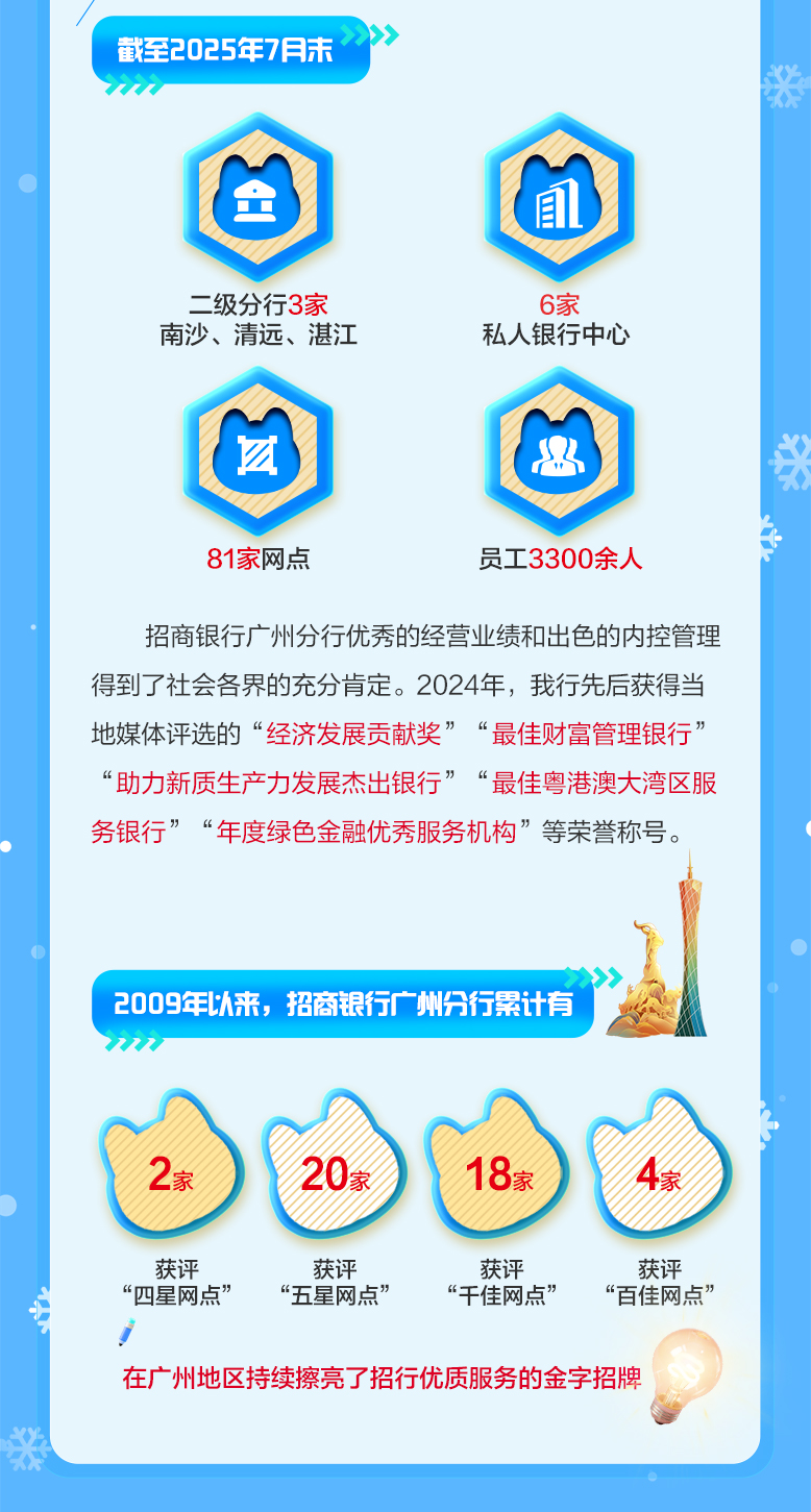 “梦工场”招商银行广州分行2026寒假实习生招聘