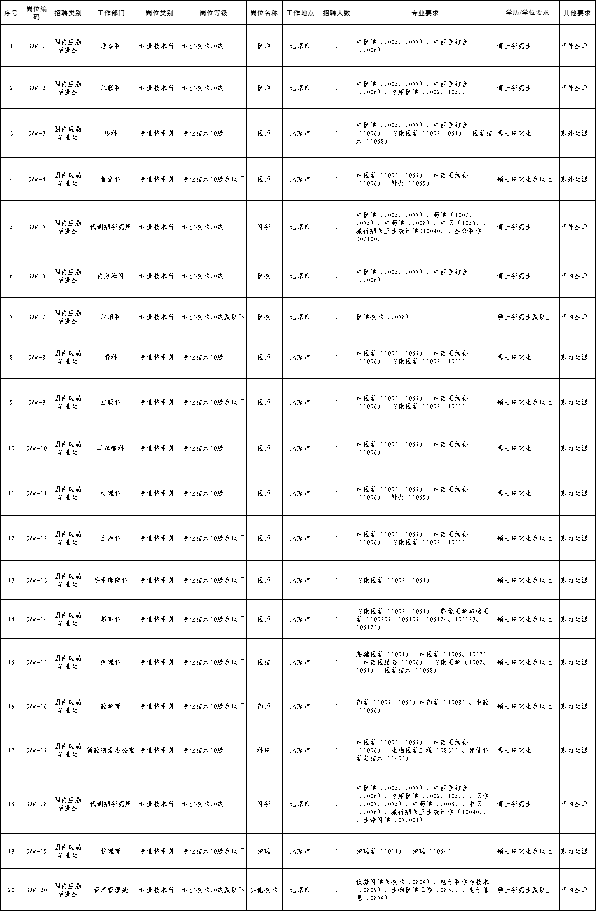 中国中医科学院广安门医院2026年公开招聘国内高校应届毕业生(提前批)公告