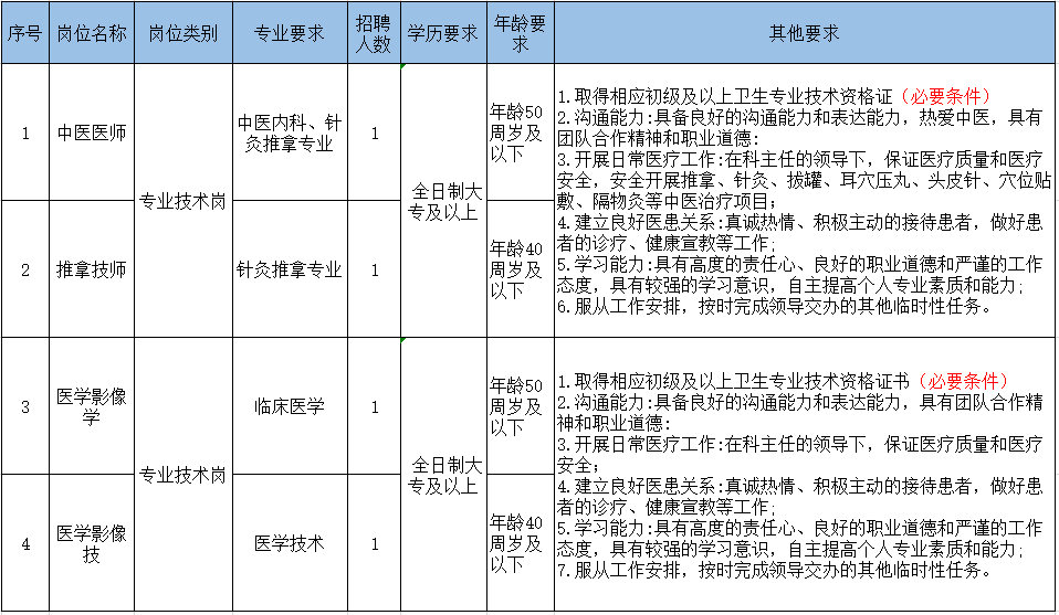 顺义区张喜庄社区卫生服务中心2025年第四次公开招聘编外人员计划公告