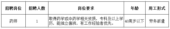博山区八陡镇卫生院招聘公告