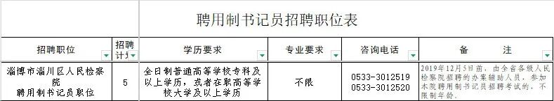 2025年淄川区人民检察院公开招聘聘用制书记员公告