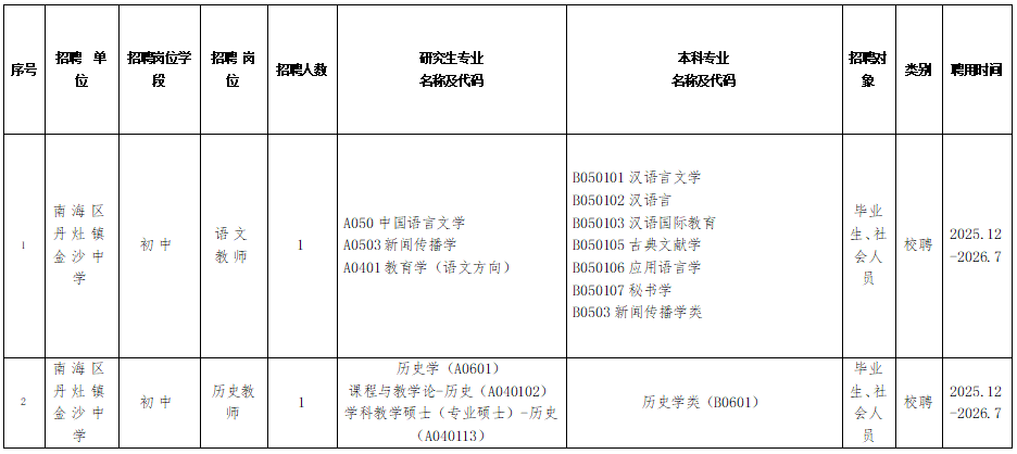 南海区丹灶镇教育发展中心2025-2026学年度临聘教师招聘公告