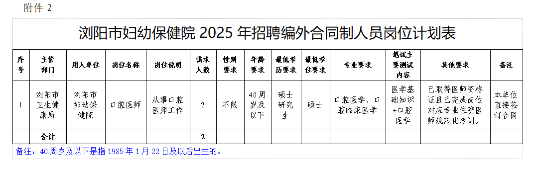 浏阳市妇幼保健院公开招聘编外合同制人员公告
