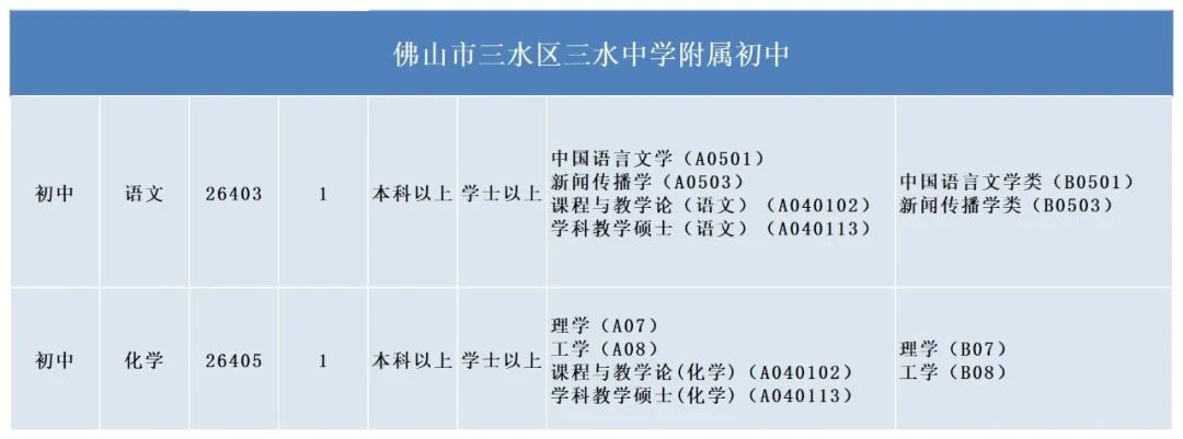三水中学附属初中面向2026年高校应届毕业生招聘教师公告（长沙考点）