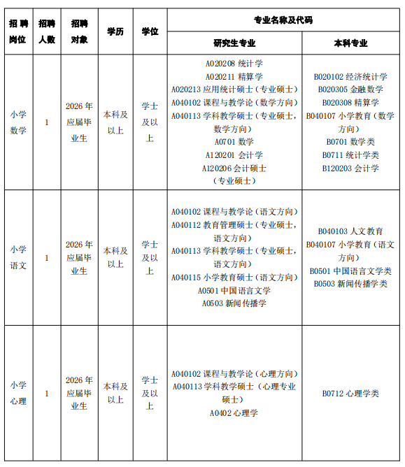 佛山市顺德区陈村镇新圩小学面向2026届毕业生赴高校设点公开招聘教师（第二批）公告