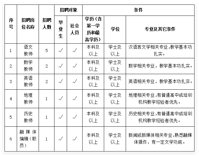 东莞市电子科技学校招聘启事