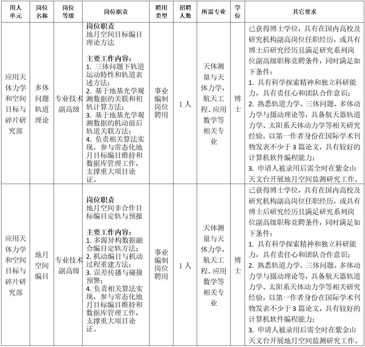 2025年中国科学院紫金山天文台公开招聘事业编制科技岗位人员的启事--中国科学院紫金山天文台