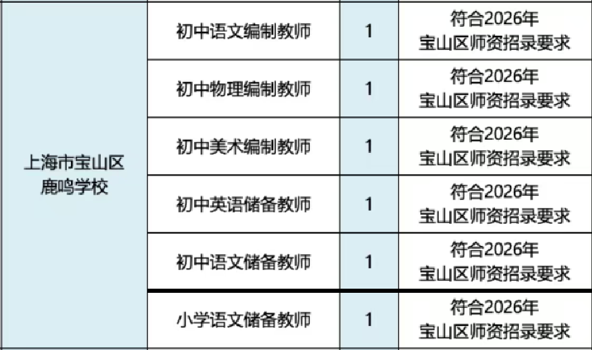 2026年上海市宝山区鹿鸣学校师资招聘公告（第一批）