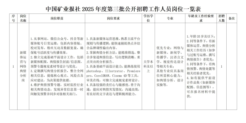 中国矿业报社2025年度第三批公开招聘工作人员公告