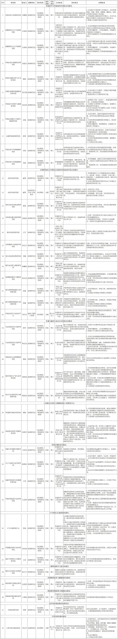 中国科学院生态环境研究中心2026年科技和支撑岗位招聘启事