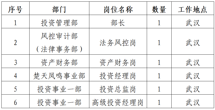 长江创业投资基金管理有限公司社会招聘公告