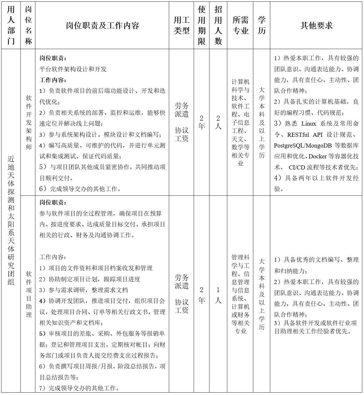中国科学院紫金山天文台2026年公开招用人员启事(第1期)