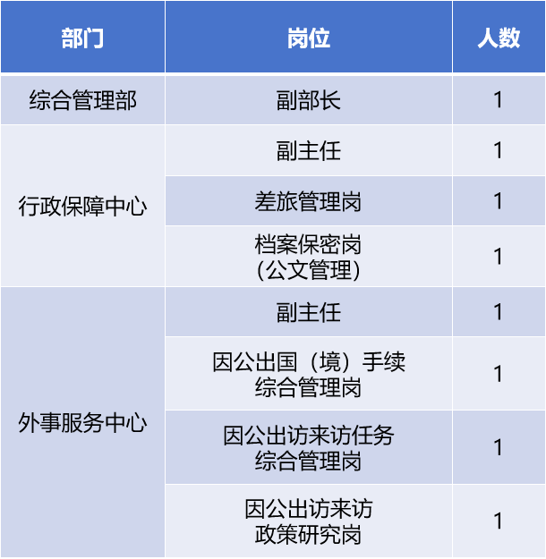 国机集团北京共享服务中心有限公司社会招聘公告