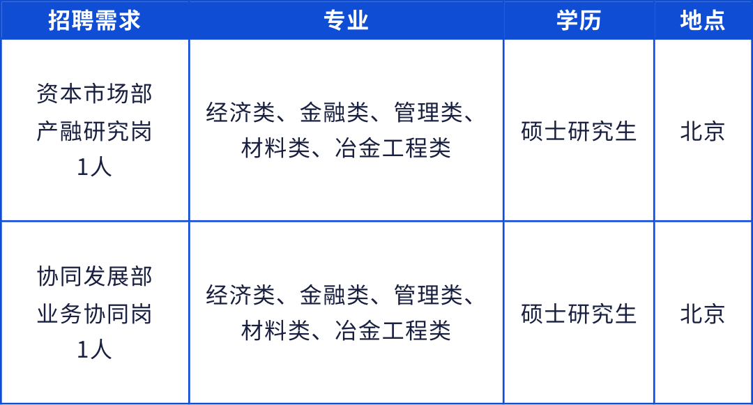 中铝资本2026年校园招聘公告