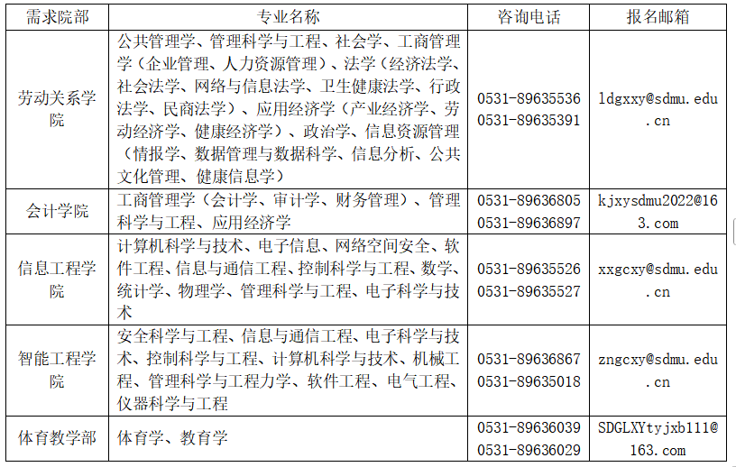 山东管理学院2026年招聘工作人员启事