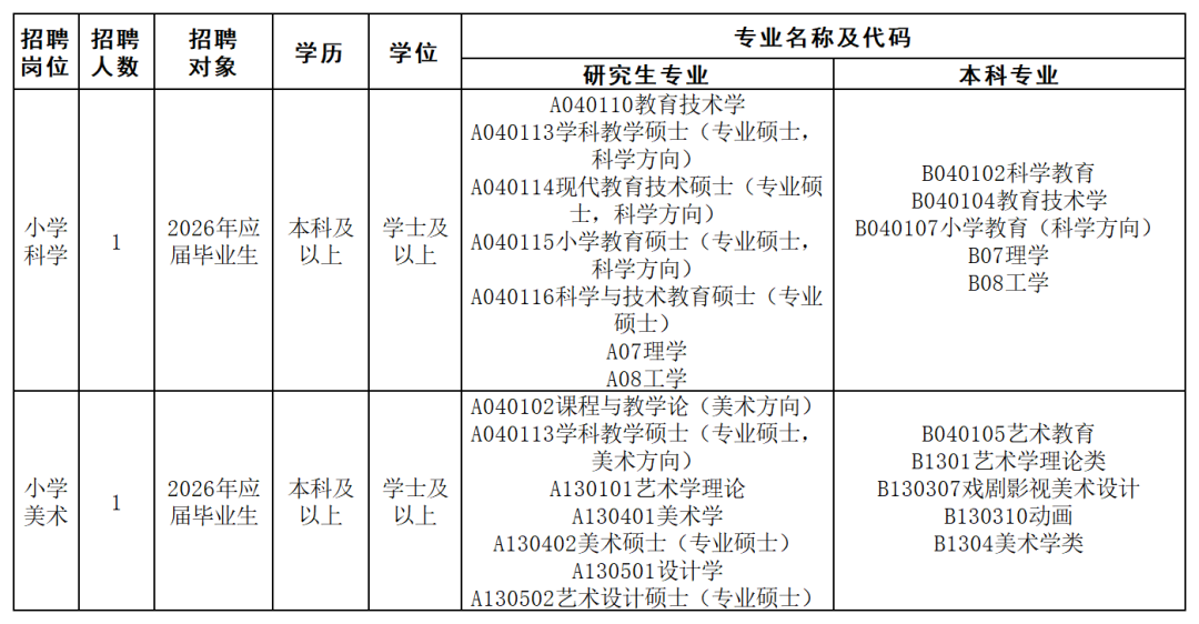 佛山市顺德区陈村镇梁钊林纪念小学面向2026届毕业生赴高校设点公开招聘教师（第二批）预公告