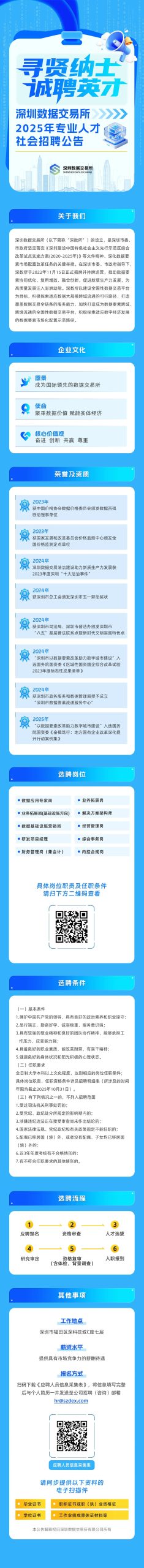 深圳数据交易所2025年专业人才社会招聘公告