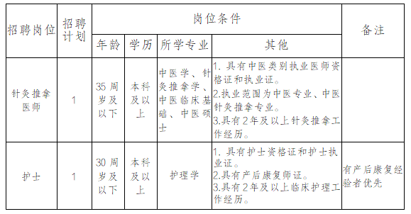 长沙市雨花区雨花亭街道社区卫生服务中心公开招聘公告