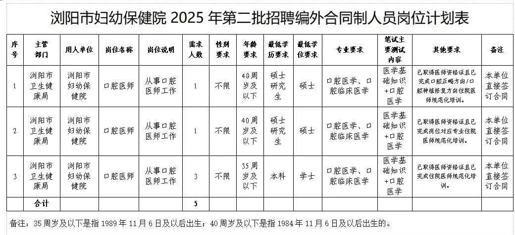 浏阳市妇幼保健院2025年第二批公开招聘编外合同制人员公告