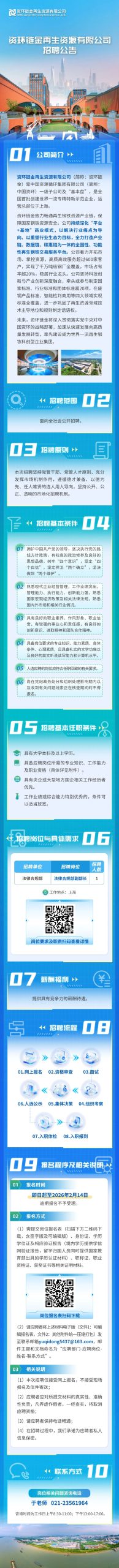 资环链金再生资源有限公司招聘公告