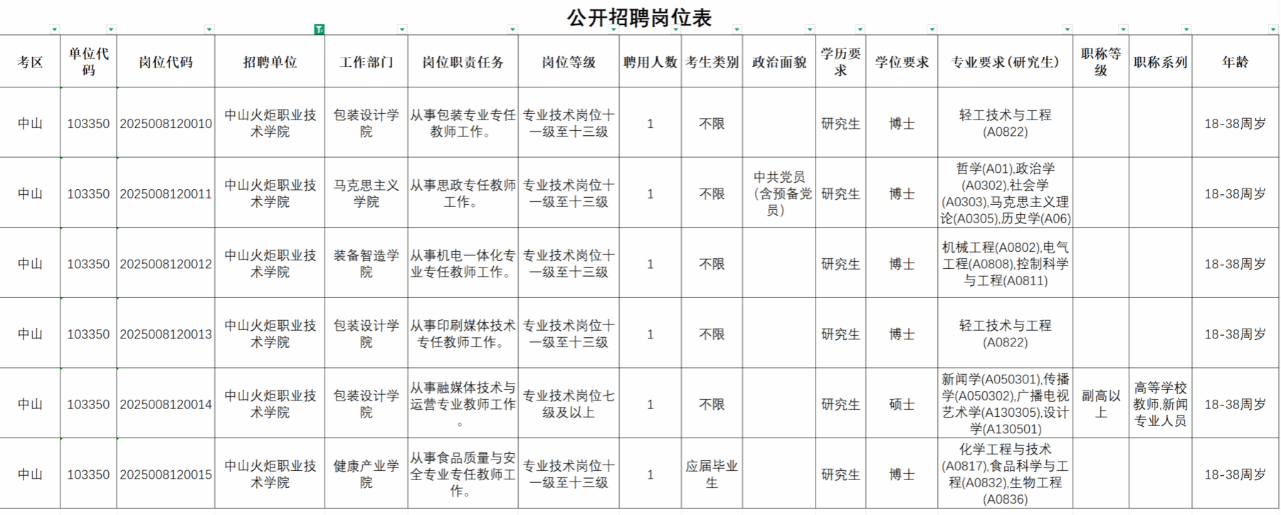 中山火炬职业技术学院2025年集中公开招聘高层次和急需紧缺人才第三轮滚动招聘有关事项的公告