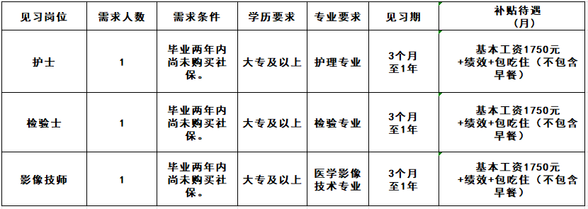 龙川县贝岭镇卫生院就业见习招聘启事