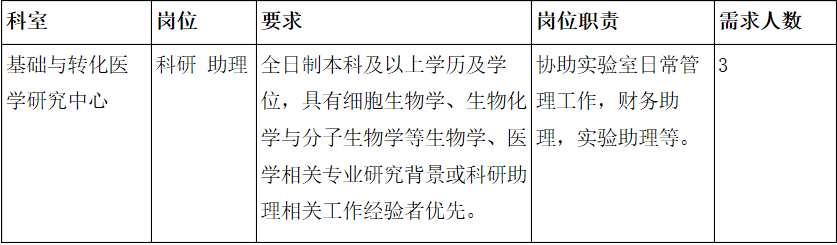 呼和浩特市第一医院长期公开招聘科研助理岗公告