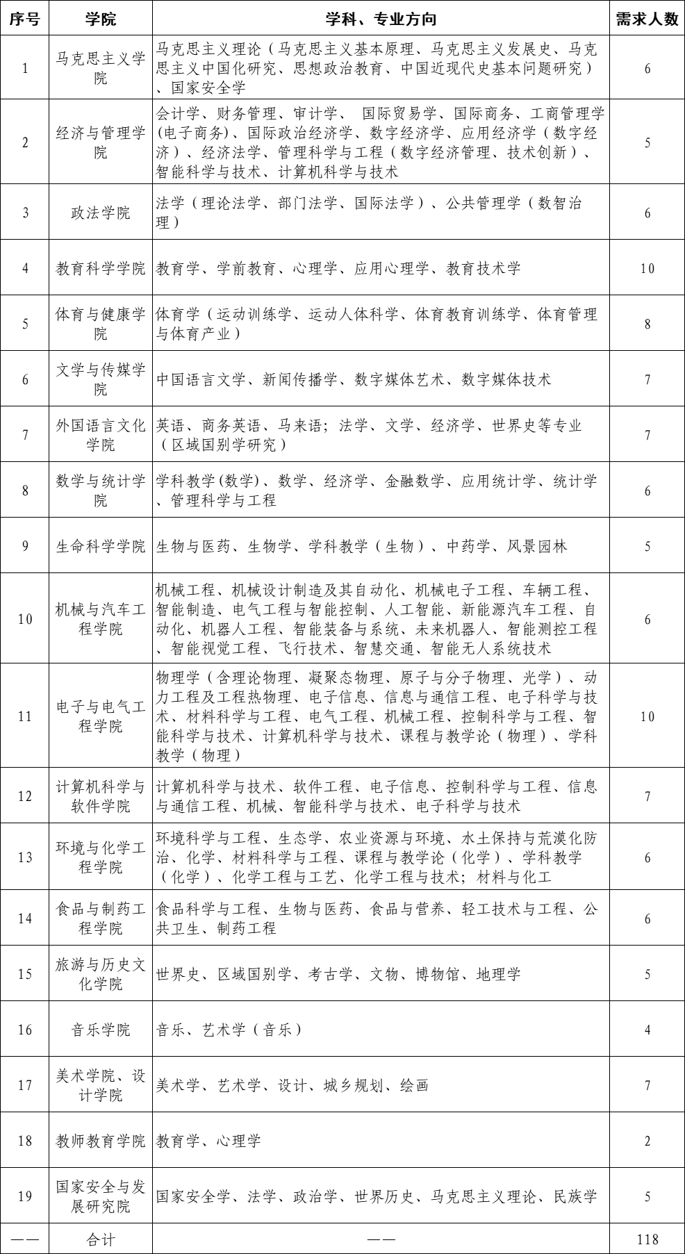 肇庆学院2026年教学科研人员招聘公告