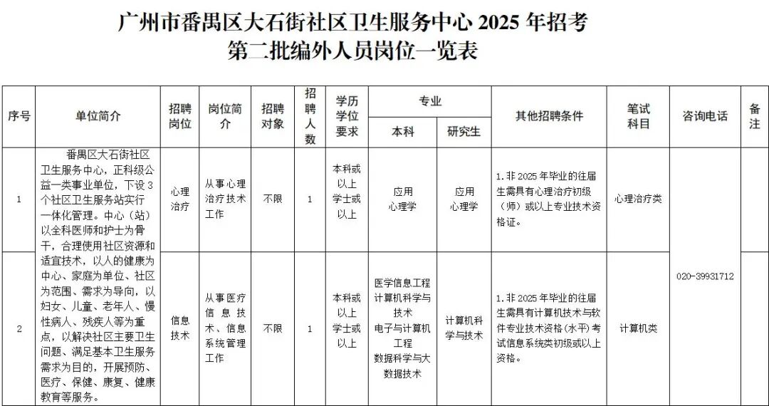 番禺区大石街社区卫生服务中心2025年第二批编外人员招聘公告
