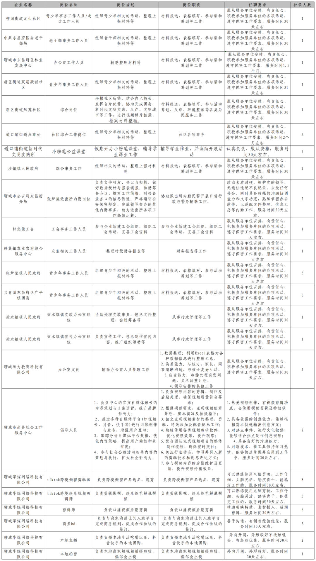 东昌府区青鸟计划空余岗位招聘公告