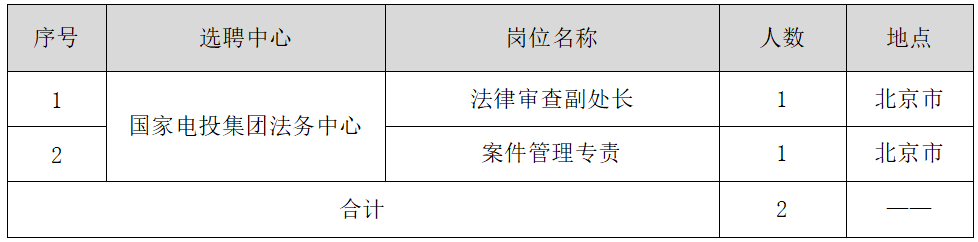 国家电投集团法务中心人员公开选聘公告