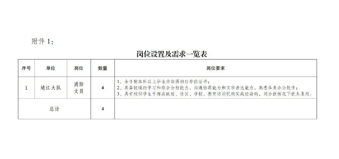 泰州市消防救援支队2026年度消防文员招聘公告