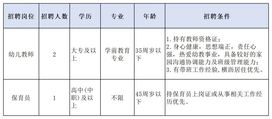 横沥镇第一幼儿园招聘公告