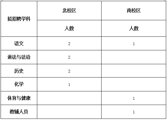 长沙市长郡外国语实验中学2026年春季学期教师招聘公告