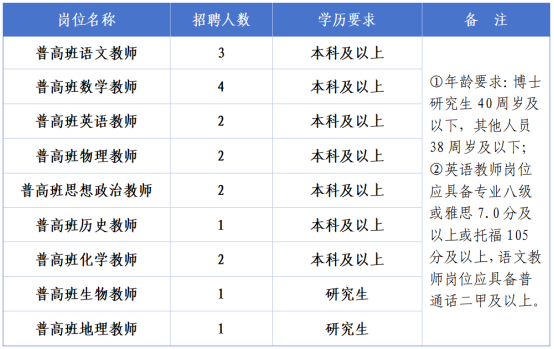招聘公告丨“百万英才汇南粤”东莞市商业学校公开招聘18名编制教师