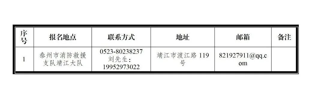 泰州市消防救援支队2026年度消防文员招聘公告