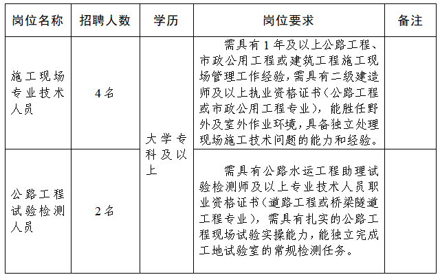 滕州市人才发展集团有限公司公开招聘专业技术人员的公告