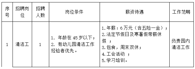大朗镇第一幼儿园后勤部招聘启事