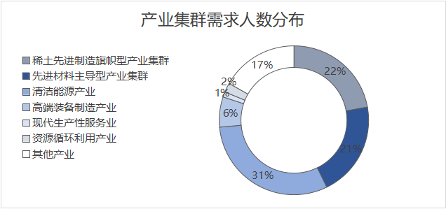 关于发布《包头市2026年第一季度高层次和急需紧缺人才需求目录》的公告