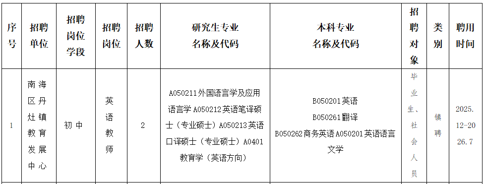 南海区丹灶镇教育发展中心2025-2026学年度临聘教师招聘公告