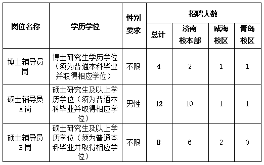 山东大学2026年辅导员招聘公告