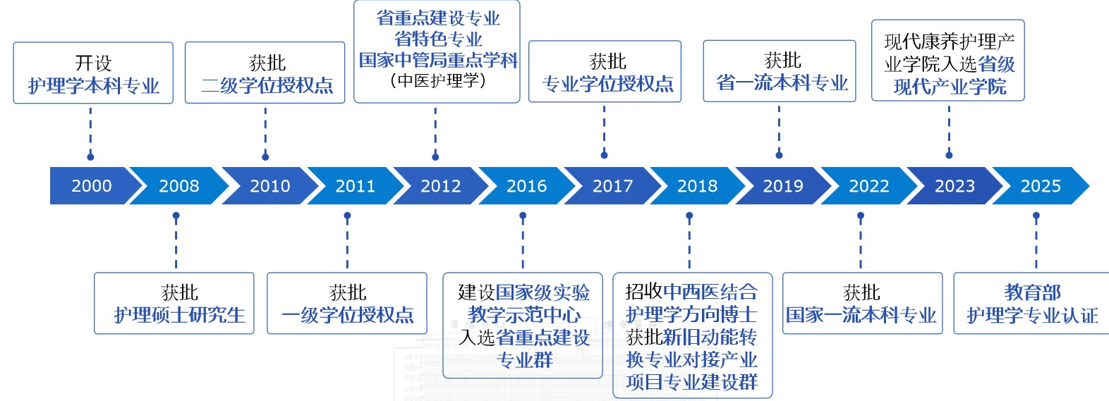 山东中医药大学护理学院招聘公告