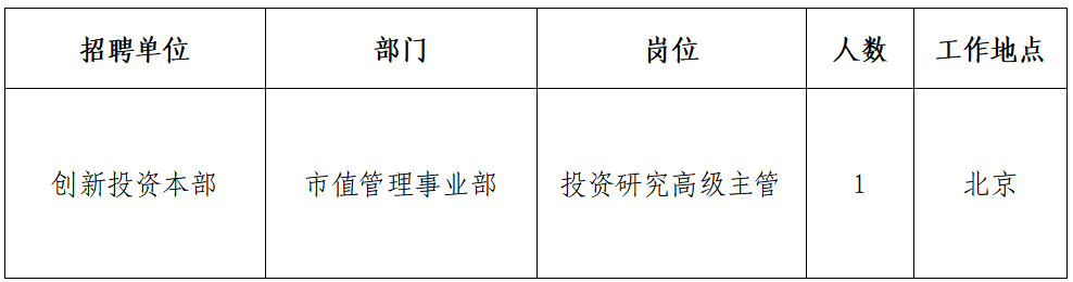 国家电投集团创新投资招聘公告