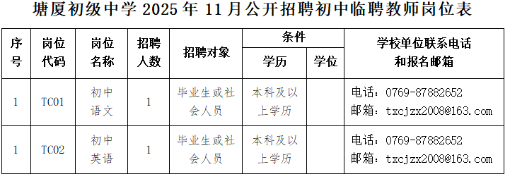 东莞市塘厦初级中学招聘1名语文、1名英语临聘教师的公告