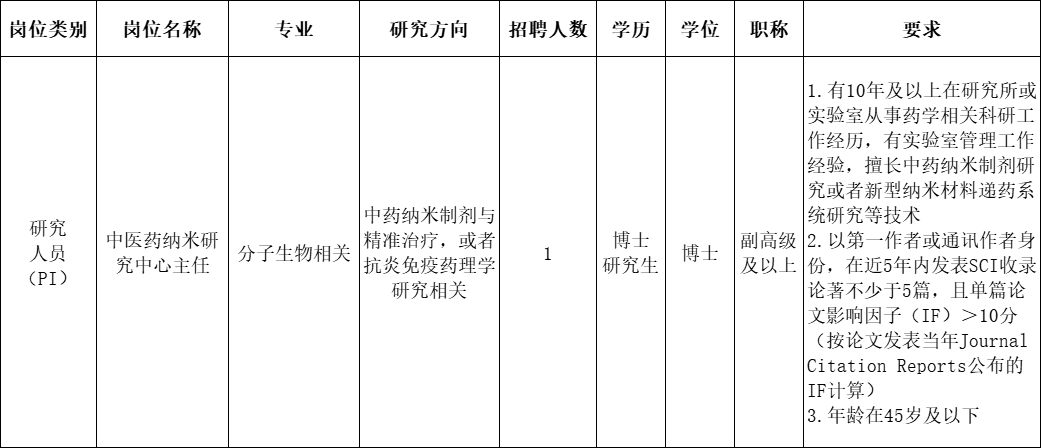 佛山市中医院2026年度高层次人才招聘公告