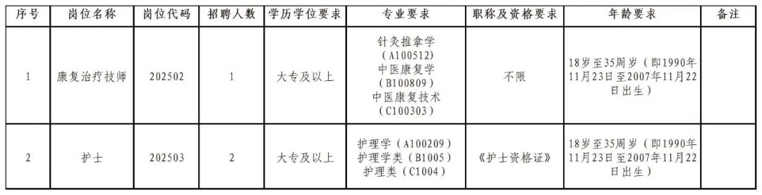 乳源瑶族自治县妇幼保健院公开招聘编外人员公告