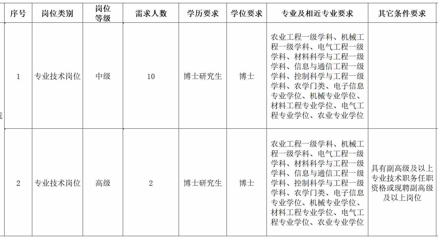 山东农业工程学院机械电子工程学院2026年招聘简章(长期招聘)