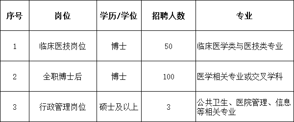 东南大学附属中大医院2026年招聘简章
