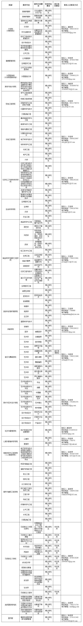 枣庄学院2026年人才招聘启事